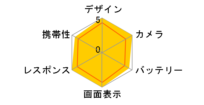 iPhone 12 256GB docomo [�u���b�N]�̃��[�U�[���r���[