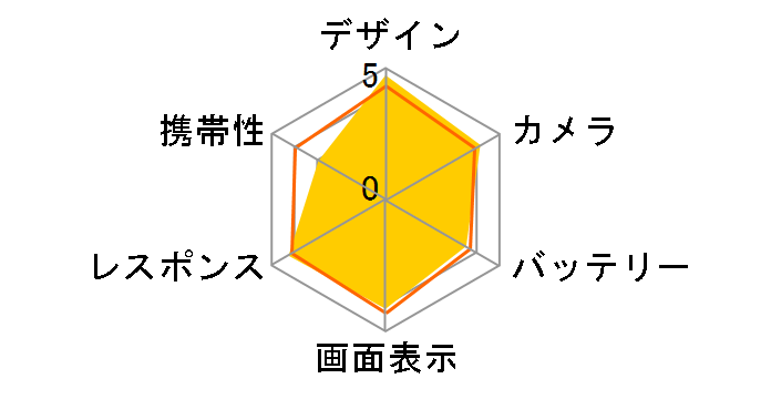 iPhone 12 Pro 128GB docomo [�S�[���h]�̃��[�U�[���r���[