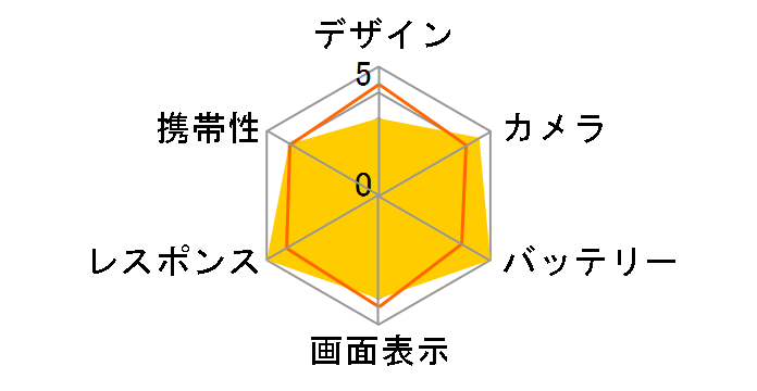 iPhone 12 Pro 512GB docomo [�O���t�@�C�g]�̃��[�U�[���r���[