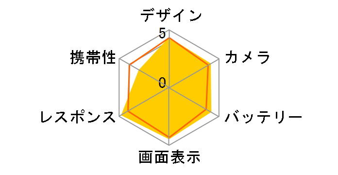 iPhone 12 Pro Max 256GB docomo [�O���t�@�C�g]�̃��[�U�[���r���[