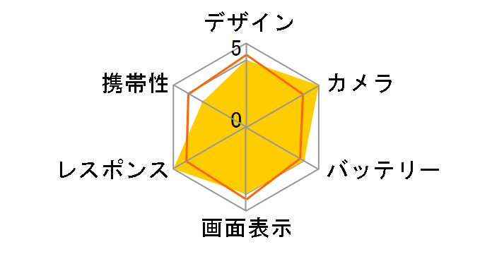 iPhone 12 Pro Max 512GB docomo [�S�[���h]�̃��[�U�[���r���[