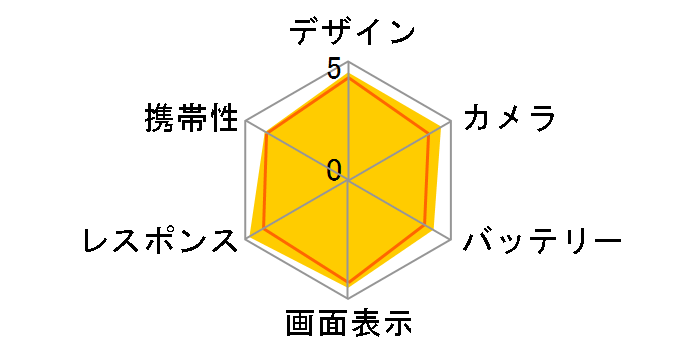 iPhone 12 Pro 256GB au [�p�V�t�B�b�N�u���[]�̃��[�U�[���r���[