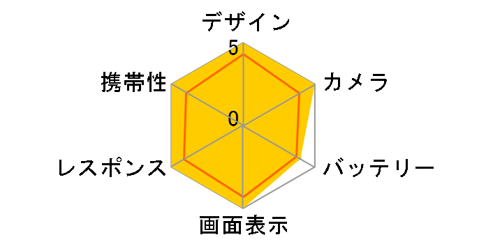 iPhone 12 Pro 512GB au [�V���o�[]�̃��[�U�[���r���[