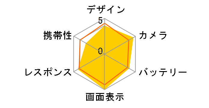 iPhone 12 Pro Max 128GB au [�V���o�[]�̃��[�U�[���r���[