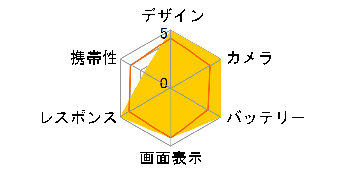 iPhone 12 Pro Max 256GB au [�S�[���h]�̃��[�U�[���r���[