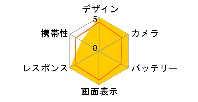 iPhone 12 Pro Max 512GB au [�S�[���h]�̃��[�U�[���r���[