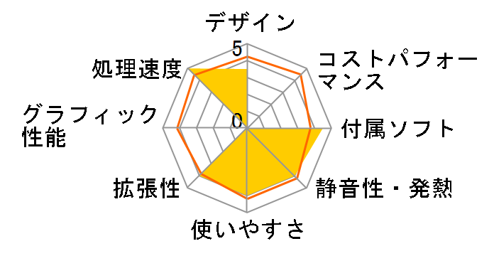 STYLE-R049-iX7K-UHS Core i7 10700K/8GB������/480GB SSD�̃��[�U�[���r���[