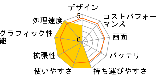 LEVEL-17FG103-i9K-VWXXI Core i9 10900K/32GB������/500GB SSD+500GB SSD/RTX2080 SUPER/17�C���` �t��HD�̃��[�U�[���r���[