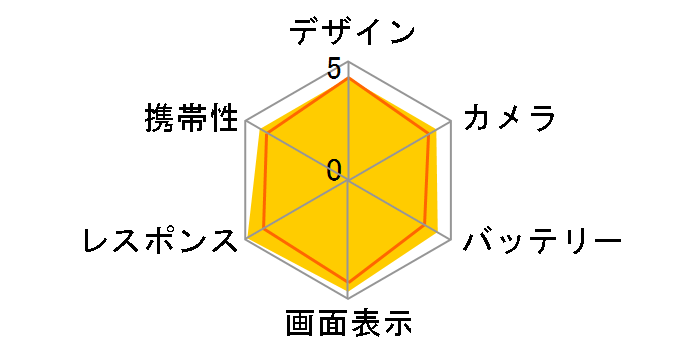 iPhone 12 64GB SoftBank [�O���[��]�̃��[�U�[���r���[