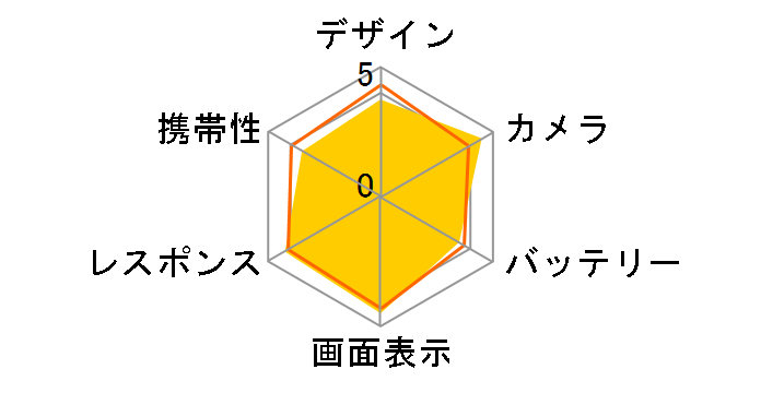 iPhone 12 Pro 256GB SoftBank [�p�V�t�B�b�N�u���[]�̃��[�U�[���r���[