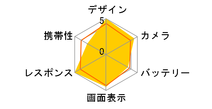 iPhone 12 Pro 512GB SoftBank [�p�V�t�B�b�N�u���[]�̃��[�U�[���r���[