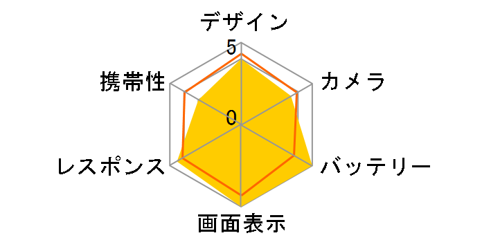 iPhone 12 Pro Max 128GB SoftBank [�p�V�t�B�b�N�u���[]�̃��[�U�[���r���[