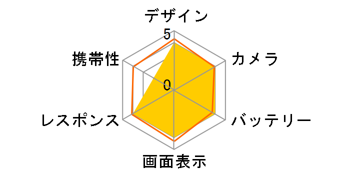 iPhone 12 Pro Max 512GB SoftBank [�V���o�[]�̃��[�U�[���r���[