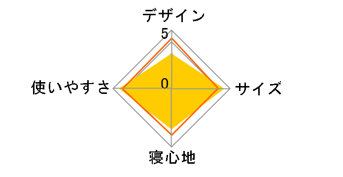 �O���V�A ���[�X�^�C���R���p�N�g�x�b�h UB-2005�̃��[�U�[���r���[