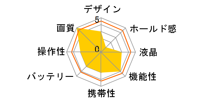 LUMIX DC-BGH1 �{�f�B�̃��[�U�[���r���[