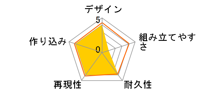 �A���X�E�M�A�E�A�C�M�X ���u�J�V�^�� Ver.�K�l�[�V���̃��[�U�[���r���[