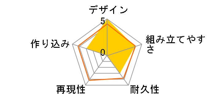 M.S.G ���f�����O�T�|�[�g�O�b�Y �w���B�E�F�|�����j�b�g06 �G�N�V�[�h�o�C���_�[�̃��[�U�[���r���[