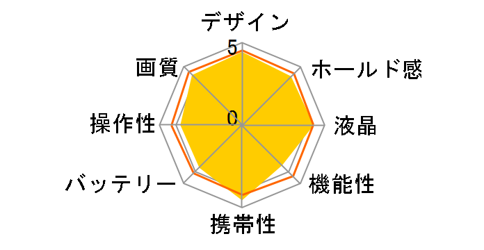 EOS Kiss M2 �{�f�B [�u���b�N]�̃��[�U�[���r���[