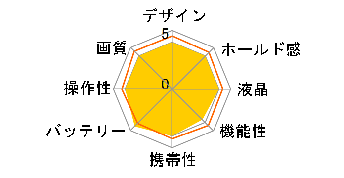 EOS Kiss M2 �_�u�������Y�L�b�g [�u���b�N]�̃��[�U�[���r���[