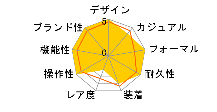 �J���� �N���m�O���t CBN2011.BA0642�̃��[�U�[���r���[