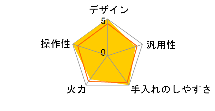 CS-G220DXR�̃��[�U�[���r���[