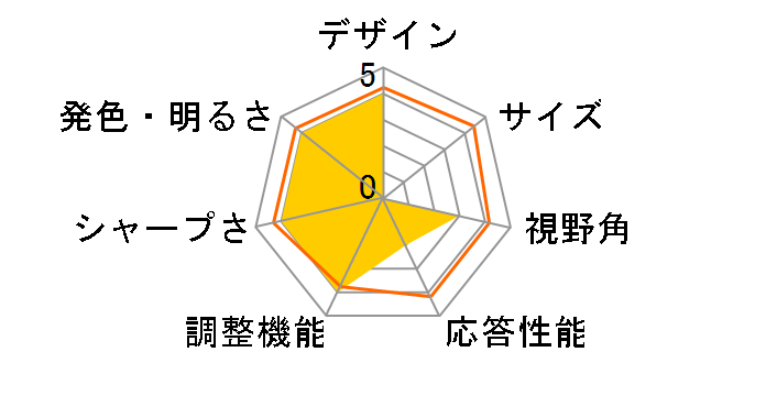 NITRO XZ322QUPbmiiphx [31.5�C���` �u���b�N]�̃��[�U�[���r���[