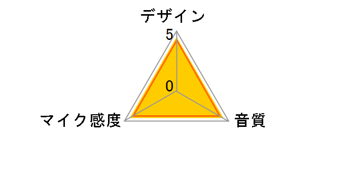 ATR2100x-USB�̃��[�U�[���r���[