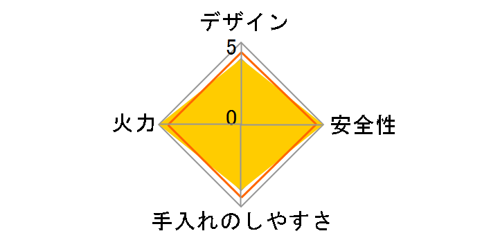 RB31AM5H2SBW 12A13A [�u���b�N]�̃��[�U�[���r���[