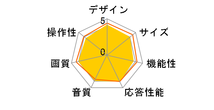 AQUOS 4K 4T-C50CH1 [50�C���`]�̃��[�U�[���r���[