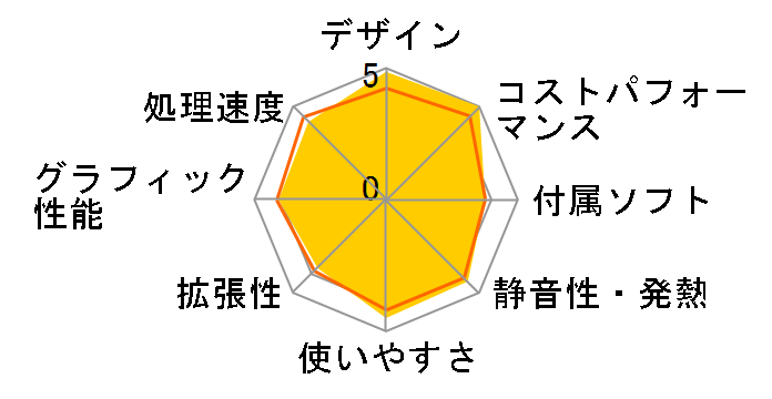 HP All-in-One 22 ���i.com���� Pentium J5040/128GB SSD+1TB HDD/8GB������/DVD�h���C�u/21.5�C���`IPS�t��HD�����/�^�b�`���ڃ��f���̃��[�U�[���r���[