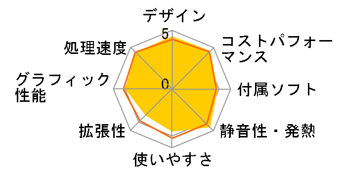 HP All-in-One 22 ���i.com���� Core i5 10400T/256GB SSD+2TB HDD/8GB������/DVD�h���C�u/21.5�C���`IPS�t��HD�����/�^�b�`���ڃ��f���̃��[�U�[���r���[