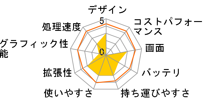 SOLUTION-15FH043-C-UCES Celeron N4100/4GB������/240GB SSD/15�C���`�̃��[�U�[���r���[