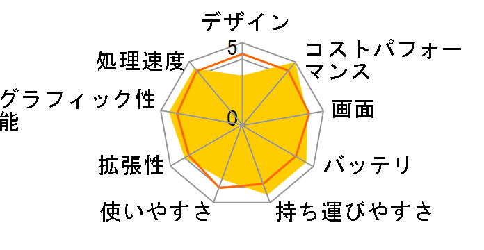 Inspiron 13 7000 �v���`�i Core i7 1165G7�E16GB�������E1TB SSD�EMX350���ڃ��f���̃��[�U�[���r���[