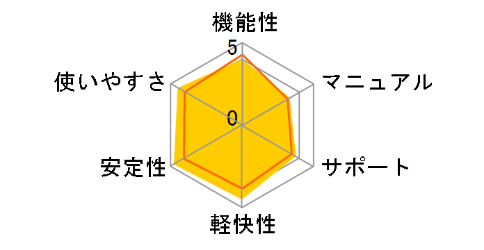 Adobe Photoshop Elements 2021 ���{�� �ʏ�ł̃��[�U�[���r���[