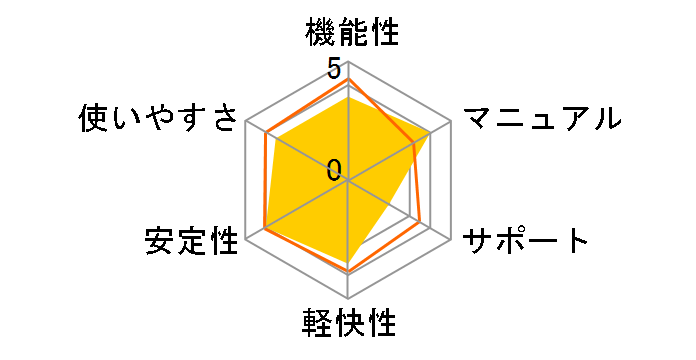 Adobe Photoshop Elements 2021 & Premiere Elements 2021 ���{�� �ʏ�ł̃��[�U�[���r���[