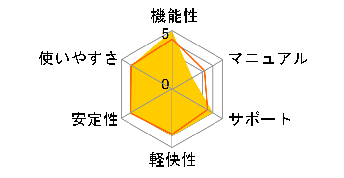 Adobe Photoshop Elements 2021 & Premiere Elements 2021 ���{�� �w���E���E���l�ł̃��[�U�[���r���[