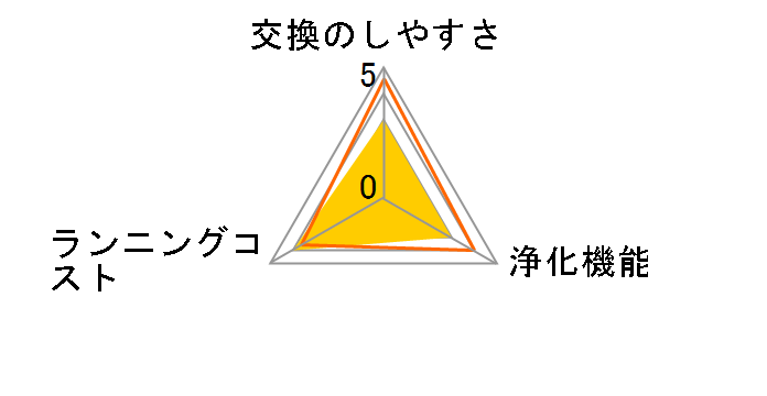 IAP-A25FL�̃��[�U�[���r���[