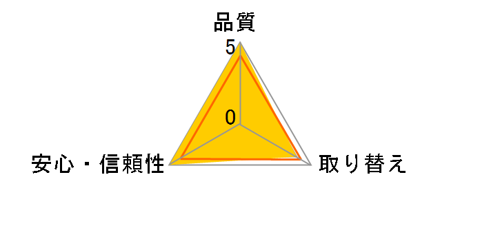 �����[�t �p���c�^�C�v �������^�܂�ŉ��� 2�� �z���C�g L�`LL�T�C�Y 15���̃��[�U�[���r���[