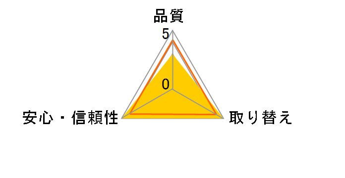 �����[�t ���p���c��p�p�b�h ���K�A���} ���S�t�B�b�g 52���̃��[�U�[���r���[