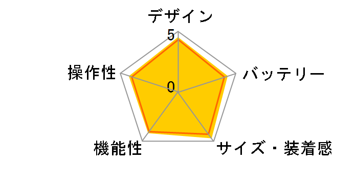 Galaxy Fit2 SM-R220NZRAXJP [�X�J�[���b�g]�̃��[�U�[���r���[