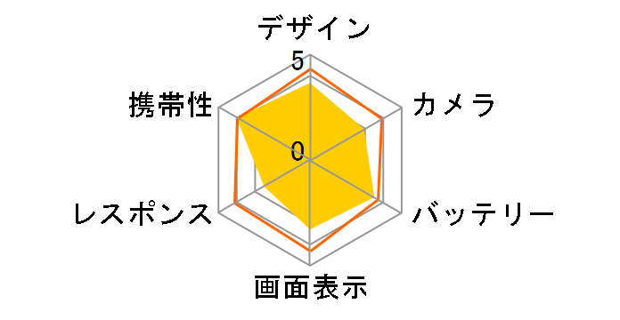 Galaxy A21 SC-42A docomo [�z���C�g]�̃��[�U�[���r���[