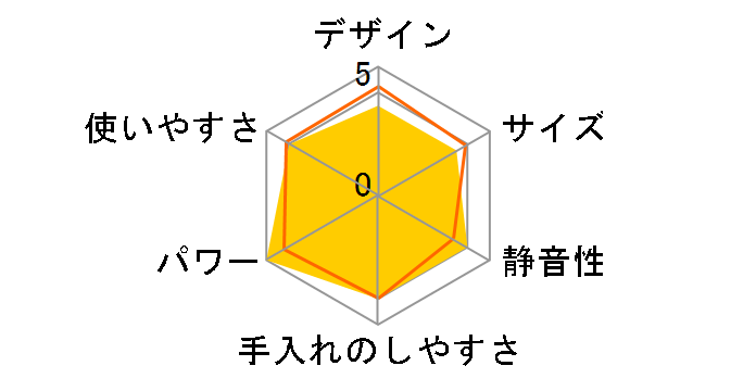 �}���`�N�C�b�N7 MQ7000X�̃��[�U�[���r���[