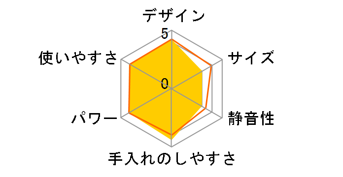 �}���`�N�C�b�N7 MQ7005X�̃��[�U�[���r���[