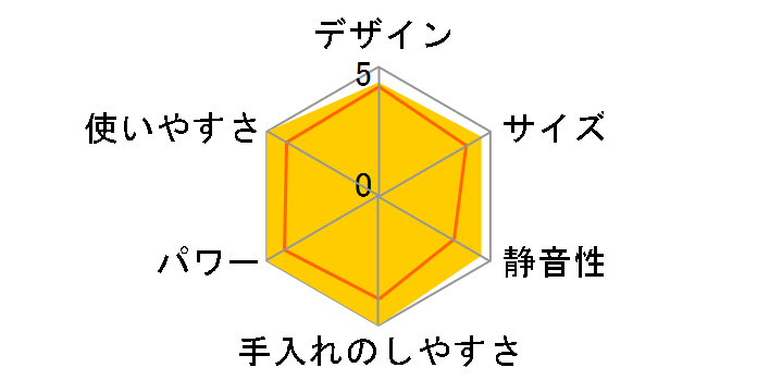 �}���`�N�C�b�N7 MQ7085XG�̃��[�U�[���r���[