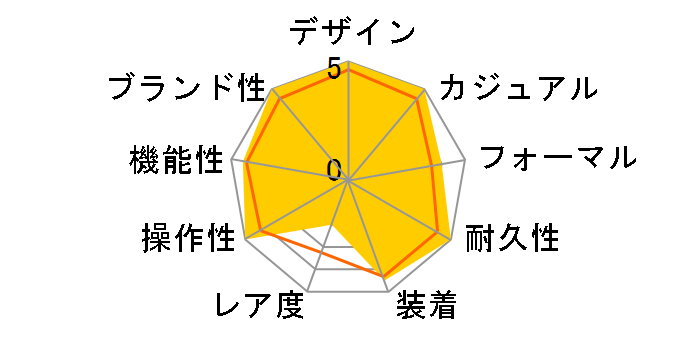 �X�s���b�g L3.810.4.93.6�̃��[�U�[���r���[