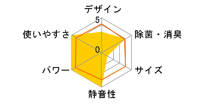 ���邳��X AN28YRS�̃��[�U�[���r���[