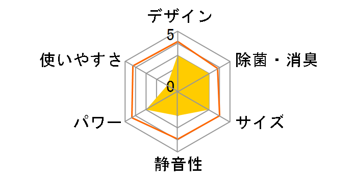 ���邳��X AN80YRP�̃��[�U�[���r���[