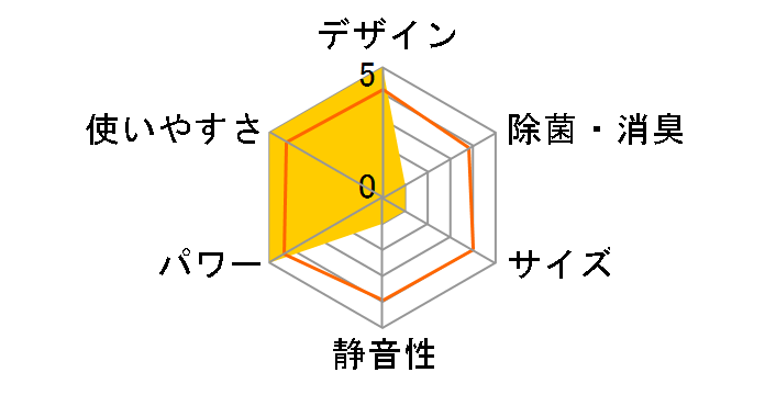 AN22YVS�̃��[�U�[���r���[