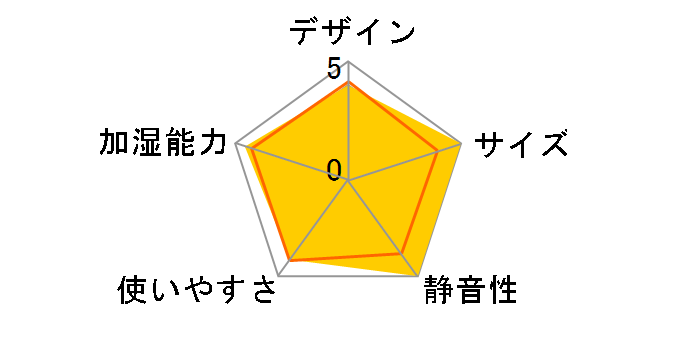 GH-PHWA-GR [�X���[�L�[�O���[��]�̃��[�U�[���r���[