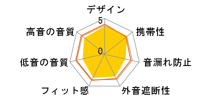 TrueFree+ [�z���C�g]�̃��[�U�[���r���[